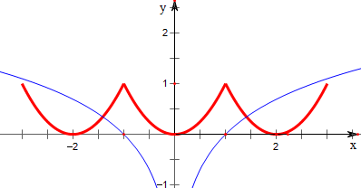 f(x)=x2则函数f(x)的图象与函数y=ln