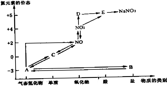 氮元素的价类二维图图片
