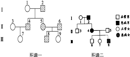 如图系谱一表示某家系中多指症的发病及遗传相关基因用aa表示系谱二