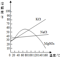 如图是氯化钾氯化钠硫酸镁三种物质的溶解度曲线