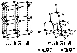 氮化硼bn晶体有多种相结构六方相氮化硼是通常存在的稳定相与石墨相似