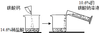 6%的稀盐酸中加入碳酸钙,后加入10.6%的碳酸钠溶液