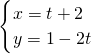 ��ѧ��ʽ