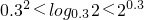 ��ѧ��ʽ