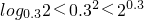 ��ѧ��ʽ