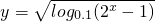 ��ѧ��ʽ