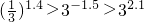 ��ѧ��ʽ