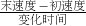 ��ѧ��ʽ