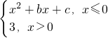 ��ѧ��ʽ