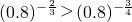 ��ѧ��ʽ