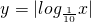 ��ѧ��ʽ
