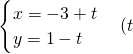 ��ѧ��ʽ