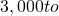 ��ѧ��ʽ