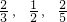 ��ѧ��ʽ