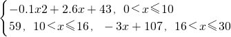 ��ѧ��ʽ