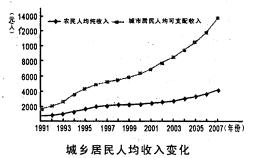 中央银行资产和gdp的关系_中央银行资产负债表的基本关系(2)