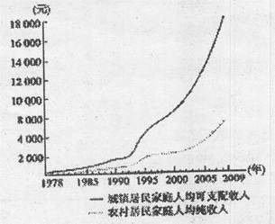 财政收入负增长gdp却正增长_GDP增长不及财政增长