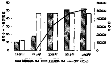 GDP对人生的启示_地摊经对gdp的影响(2)