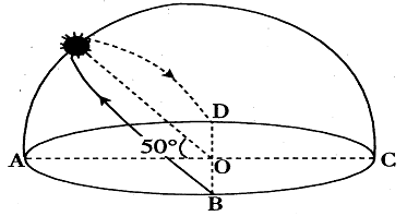 太阳视运动轨迹示意图图片
