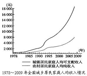 什么是人口现象_什么是人口普查(3)