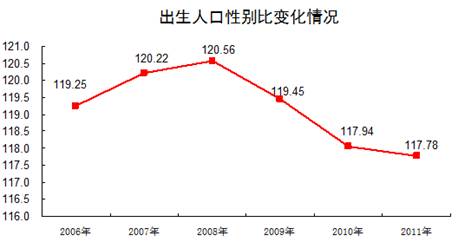 中国人口合理容量_据2009年2月26日国家统计局公布的数据,截至2008年我国总人口