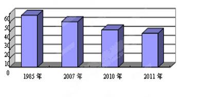 中国gdp超过美国65%_中国GDP达到美国65 ,从没如此接近 附1978年至今中美GDP数据