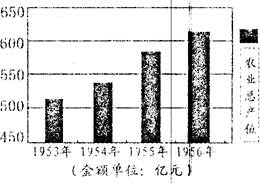 我国第一产业的GDP增长原因_图表 两会 解读2004年统计公报 我国第一产业对GDP增长贡献率大幅提高(2)