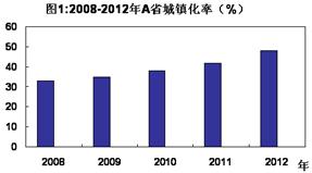 城镇化人口标准_标准体重身高对照表(3)