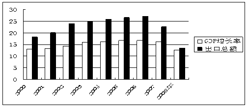 珠三角gdp总和多少_GDP总量超西班牙 珠三角融合进 湾区经济 时代(2)