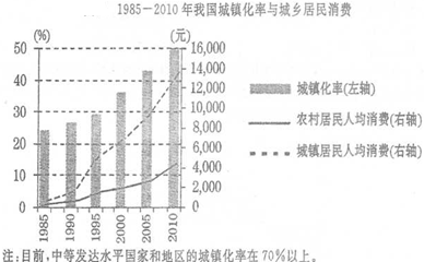 世界人口奖_世界人口