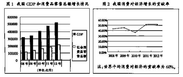 促进gdp题目_今年上半年北京GDP同比增长6.3 就业形势稳定