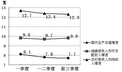 GDP是国家的纯收入吗_加油你是最棒的图片