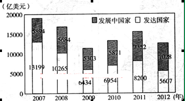 人口趋势外推法_外推法求特性粘度的图(2)