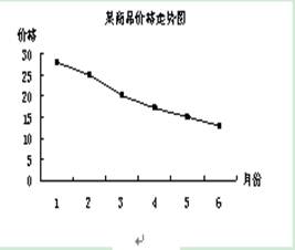 下列关于gdp的描述_下图为我国东部地区某市国内生产总值及三大产业结构变化曲线图.回答下列各题. 1.图中代表第三产业的(3)