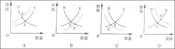 替代品需求曲线,供给曲线和需求曲线,替代品的需求曲线图_大山谷图库