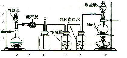 c为纯净干燥的氯气与氨气反应的装置.请回答下列问题