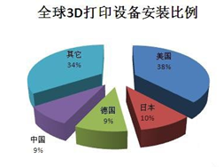 家里的GDP(2)