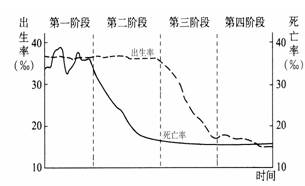 中国年龄人口比例_从七普数据看大国人口形势 老龄化 少子化 不婚化(2)