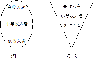 纺锤型人口结构图_梨纺锤形树体结构图