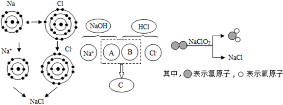 (6分)氯化钠是重要的调味品,下面三幅示意图分别表示不同的化学反应