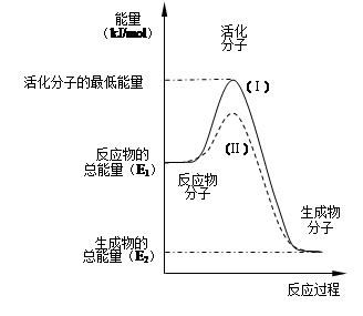 2 kj·mol -1,则其逆反应的活化能为____________________.
