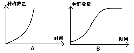 其种群数量增长速率 随时间变化的曲线下列叙述正确的是 ( ) a