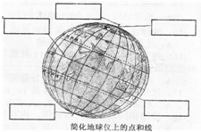 读"简化地球仪上的点和线"图,回答下列问题(12分)