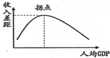 gdp的衡量方法(2)