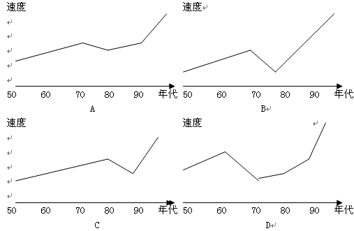 二战之后各国gdp排名_二战后美国历年GDP,及各产业增加(3)