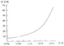 三次工业革人口_人口老龄化图片(2)