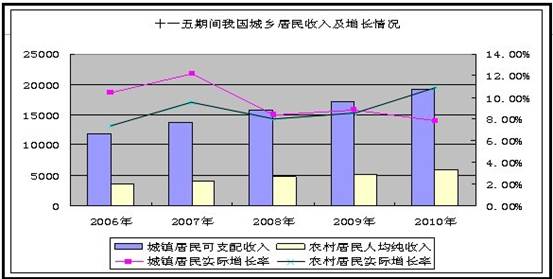 中国经济总量世界第二时间_中国世界第二大经济体(3)