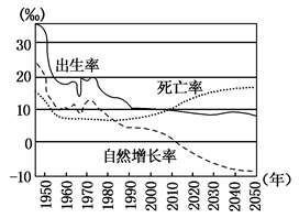 人口增长类型_2018黑龙江教师考试备考人口增长模式及其转变 教案