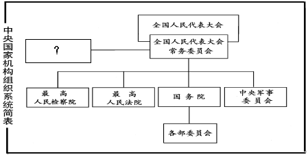 中国职位权力结构图图片
