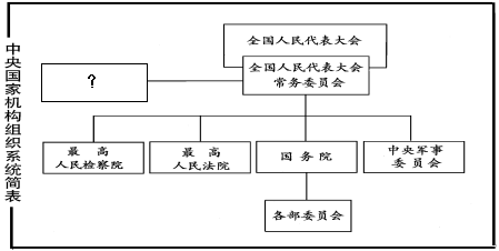 国家机构简笔画图片